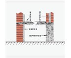 開放型放射性工作防護的基本原則-濟南長城源放射防護器材